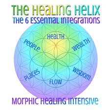 What is Elma Mayer's Healing Helix